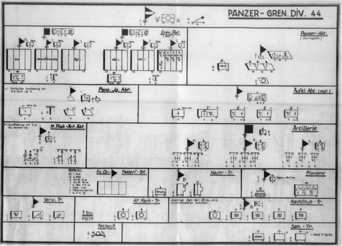 German Organisation Chart of a Panzergrenadier-Division from 1944
